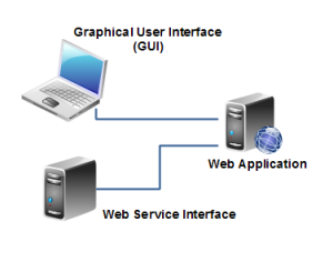web-service-overview-3