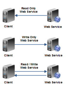 web-service-overview-4
