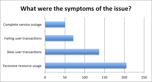 symptoms-of-performance-issue